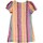 Υφασμάτινα Κορίτσι Μακριά Φορέματα Marc Jacobs W12441 Multicolour