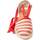 Παπούτσια Γυναίκα Εσπαντρίγια Leindia 81320 Red