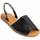 Παπούτσια Γυναίκα Σανδάλια / Πέδιλα Leindia 89583 Black